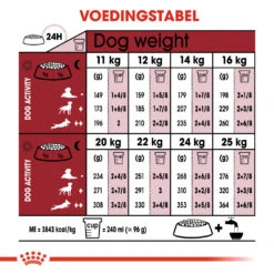 Royal Canin Medium Adult - Hondenvoer - 4kg 5 Royal Canin Medium Adult - Hondenvoer - 4kg -Royal Honden Aanbiedingen Winkel fe4a14929010cbab2214fd59bcd23f6d35e4674a40c68d5d9e2dae1111a3e36a 1