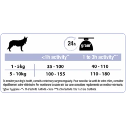 Purina Pro Plan Adult 9+ Small & Mini Optiage 7Kg -Royal Honden Aanbiedingen Winkel pro plan dog small mini adult 9 with optiage rich in chicken 03