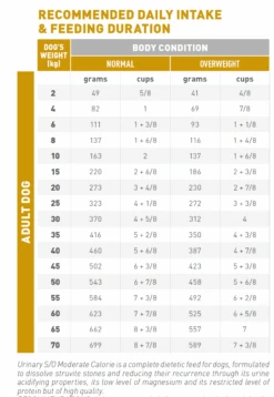 Nieuwkomers -Royal Honden Aanbiedingen Winkel rc urinary moderate dry 1