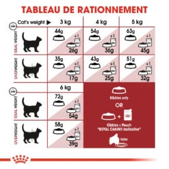 Royal Canin Fit 32 Kat 10kg -Royal Honden Aanbiedingen Winkel royal canin fit fit 4