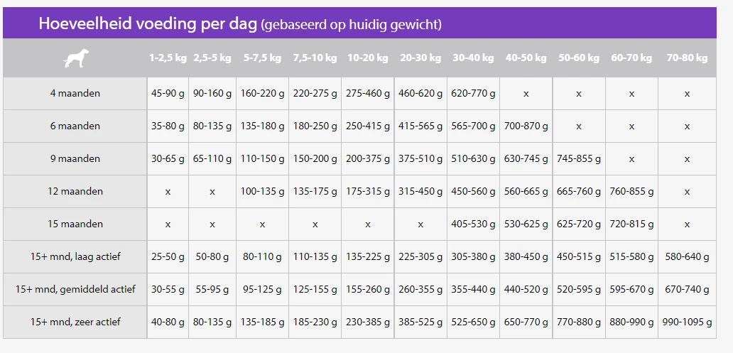 Sanimed Skin/Sensitive - Hondenvoer - 3kg 2 Sanimed Skin/Sensitive - Hondenvoer - 3kg - Afbeelding 2